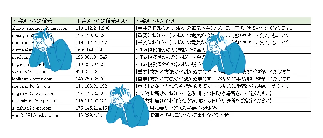 AIによる不審メール検知の画面イメージ
