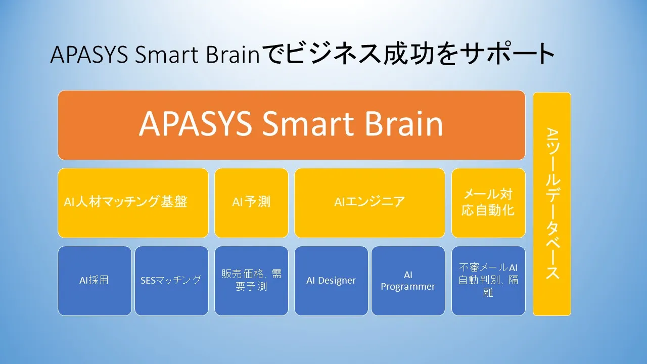 AIによる人材マッチング基盤の紹介イメージ