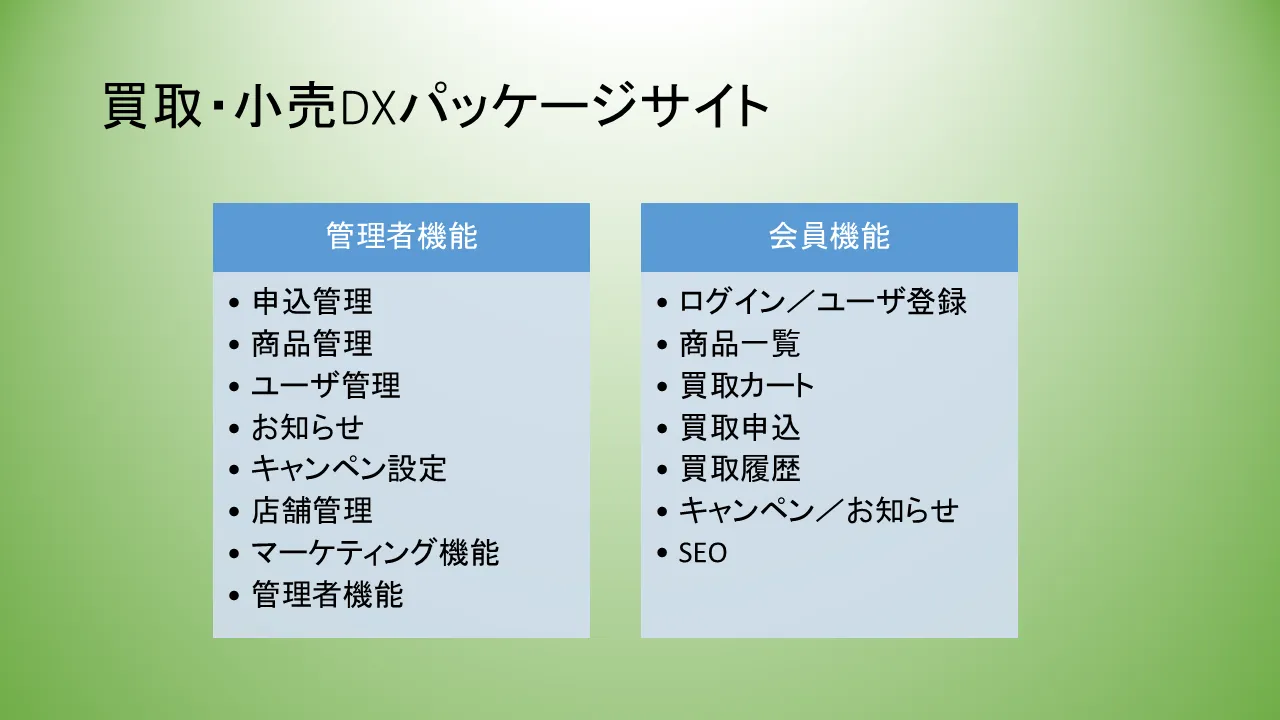 買取・小売DXパッケージのサービス紹介イメージ